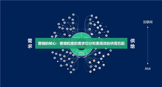 吳明輝：營銷智能時代，如何實現(xiàn)用戶價值創(chuàng)造的新范式