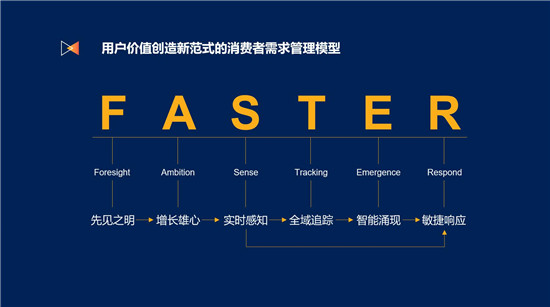 吳明輝：營銷智能時代，如何實現(xiàn)用戶價值創(chuàng)造的新范式