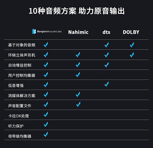為何Baseus倍思音頻產(chǎn)品能讓游戲玩家獲得身臨其境的體驗？原因揭秘