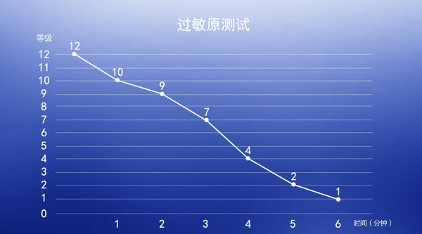 超越歐洲標(biāo)準(zhǔn)重新定義好空氣，飛利浦空氣凈化器AC3836評(píng)測(cè)