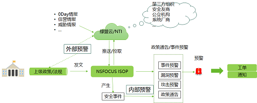 智能安全運(yùn)營，不得不說的秘密
