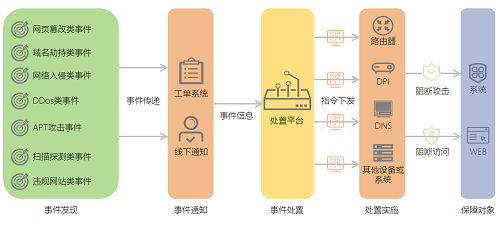 智能安全運(yùn)營，不得不說的秘密