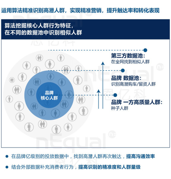 上汽通用榮膺數(shù)據(jù)管理標桿大獎！車企數(shù)字化升級成功實踐從這里說起