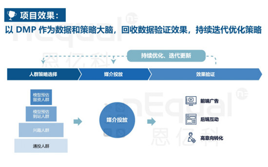 上汽通用榮膺數(shù)據(jù)管理標桿大獎！車企數(shù)字化升級成功實踐從這里說起