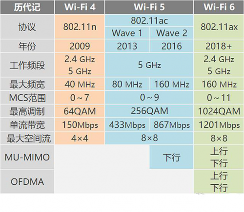 WiFi6性能怪獸， 華碩TUF GAMING AX3000電競路由簡評