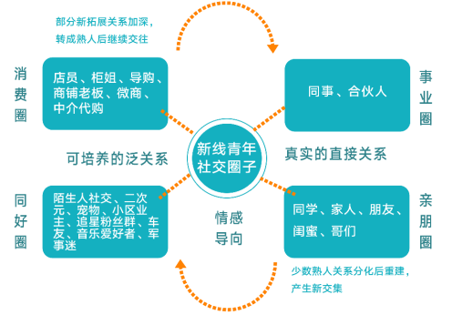 打開新線市場之門：不是下沉，而是增長；不是小眾，而是大眾