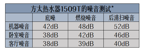 老化熱水器隱患多？換新就選方太燃氣熱水器新品1509T