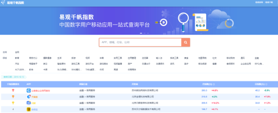企查查獲數(shù)億C輪融資，攜手萬(wàn)得、興富打造數(shù)據(jù)共贏時(shí)代