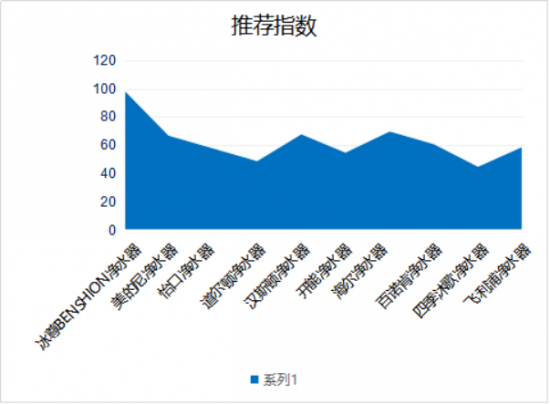 廚房凈水器哪個牌子值得購買呢？來看看2019凈水器十大品牌哦！