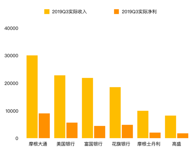 老虎證券：降息引發(fā)蝴蝶效應(yīng)，銀行股為何前景慘淡？