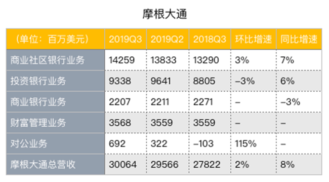 老虎證券：降息引發(fā)蝴蝶效應(yīng)，銀行股為何前景慘淡？