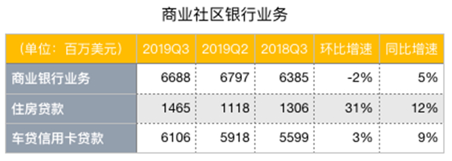 老虎證券：降息引發(fā)蝴蝶效應(yīng)，銀行股為何前景慘淡？