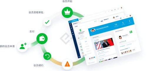 EventBank幫助全球頂尖商協(xié)會實現(xiàn)數(shù)字資產(chǎn)留存與價值轉化