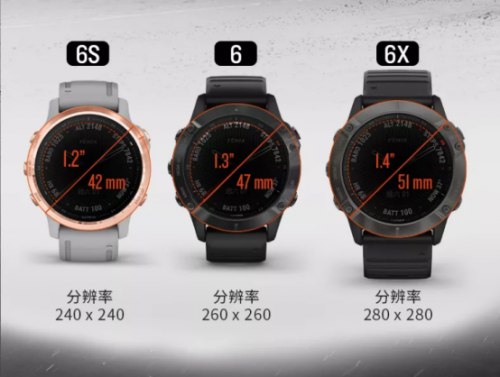 Garmin fenix6系列重磅發(fā)布，智勇無界，為征服而生！