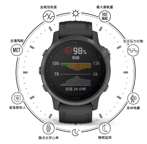 Garmin fenix6系列重磅發(fā)布，智勇無界，為征服而生！