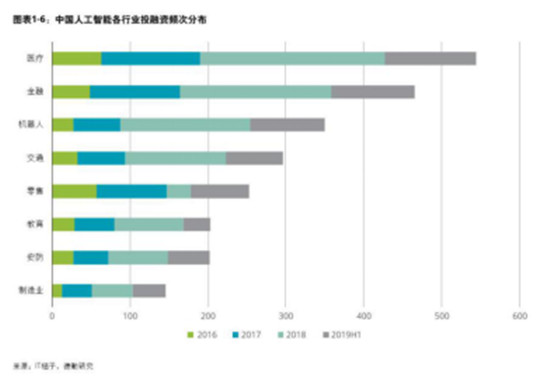 德勤發(fā)布全球高增長企業(yè)50強(qiáng)，字節(jié)跳動、云從科技入榜