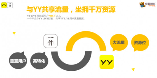垂類直播電商領航者