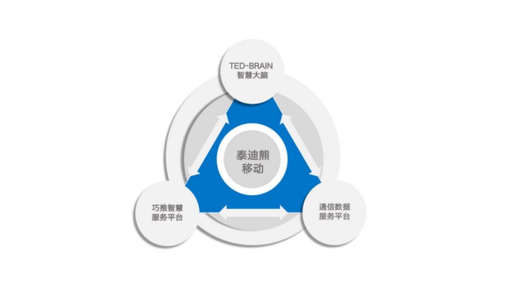 智慧場景生態(tài)服務商 泰迪熊移動全新形象亮相世界互聯(lián)網大會