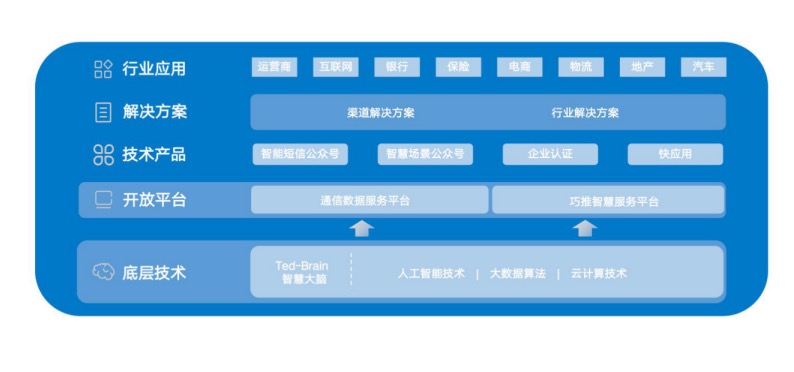 智慧場景生態(tài)服務商 泰迪熊移動全新形象亮相世界互聯(lián)網大會