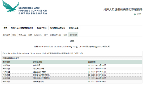 四新股同日暗盤 富途證券港股暗盤頂住了！