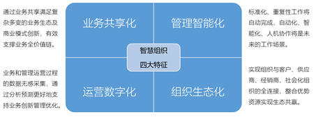 智慧企業(yè)引爆世界互聯(lián)網(wǎng)大會，智慧OA將成數(shù)字化轉(zhuǎn)型標(biāo)配