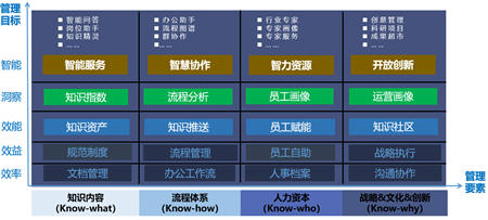 智慧企業(yè)引爆世界互聯(lián)網(wǎng)大會，智慧OA將成數(shù)字化轉(zhuǎn)型標(biāo)配