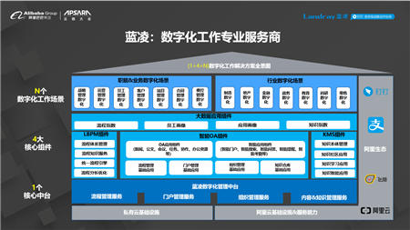 智慧企業(yè)引爆世界互聯(lián)網(wǎng)大會，智慧OA將成數(shù)字化轉(zhuǎn)型標(biāo)配