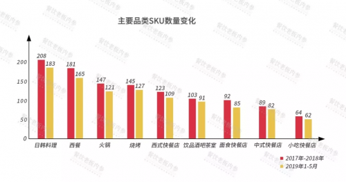2019中國餐飲經(jīng)營參數(shù)藍皮書將于10.23重磅發(fā)布，秘籍在手，利潤翻番