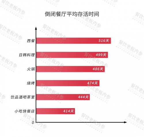 2019中國餐飲經(jīng)營參數(shù)藍皮書將于10.23重磅發(fā)布，秘籍在手，利潤翻番