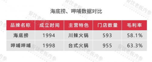 2019中國餐飲經(jīng)營參數(shù)藍皮書將于10.23重磅發(fā)布，秘籍在手，利潤翻番