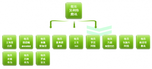 高標(biāo)準(zhǔn)讓手機(jī)應(yīng)用更安全，綠標(biāo)成為信息安全守護(hù)神