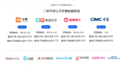 強強聯(lián)合，IP“大戶”中手游牽手互聯(lián)網(wǎng)券商龍頭富途證券