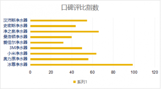 凈水器什么牌子好啊？看過全球凈水器十大排名嗎？