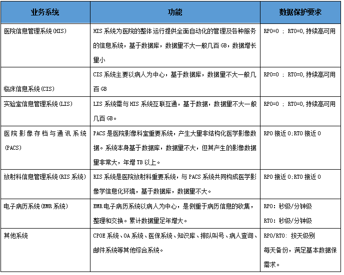 浪潮超融合軟件定義數(shù)據(jù)中心，構(gòu)筑醫(yī)療行業(yè)數(shù)字化轉(zhuǎn)型基石