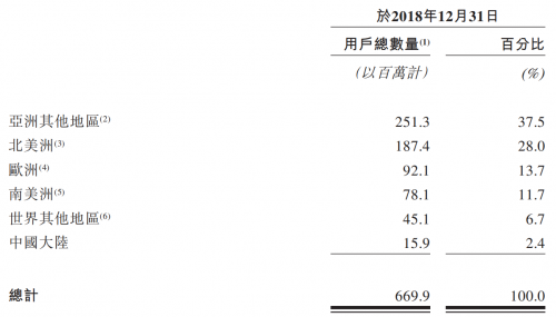 看好全球互聯(lián)網(wǎng)市場(chǎng)，前中投掌門人解植春參投海外版字節(jié)跳動(dòng)