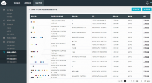固德威SEMS“健康診斷”智慧上線！