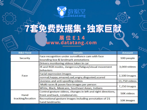 數(shù)據(jù)堂亮相2019國際計算機視覺大會