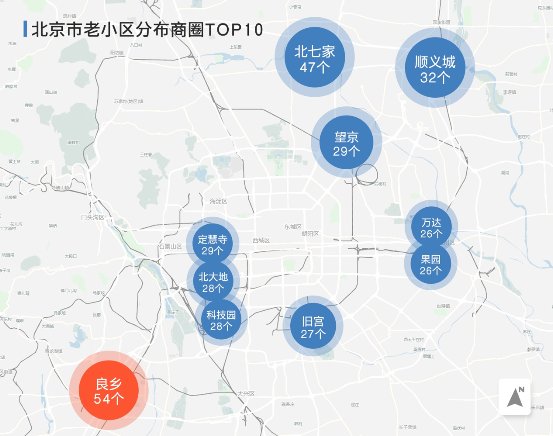 不吹不黑，大數(shù)據(jù)揭曉老小區(qū)真實(shí)居住水平！