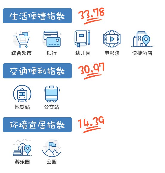 不吹不黑，大數(shù)據(jù)揭曉老小區(qū)真實(shí)居住水平！