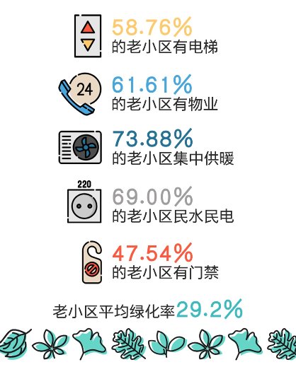 不吹不黑，大數(shù)據(jù)揭曉老小區(qū)真實(shí)居住水平！