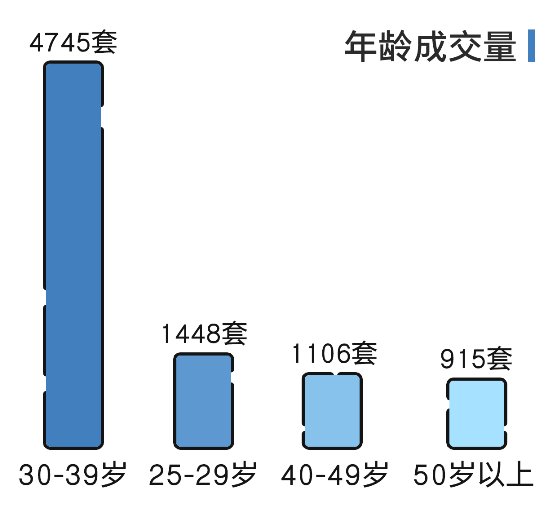 不吹不黑，大數(shù)據(jù)揭曉老小區(qū)真實(shí)居住水平！