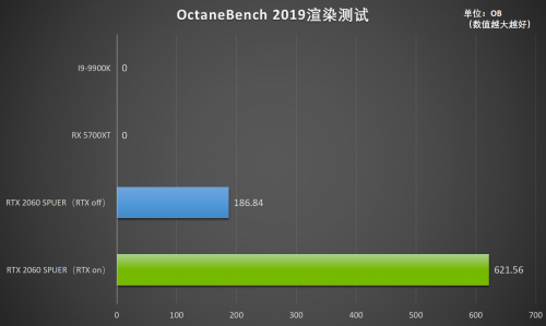 釋放才華！RTX Studio帶來急速創(chuàng)作體驗(yàn)