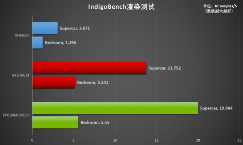 釋放才華！RTX Studio帶來急速創(chuàng)作體驗(yàn)
