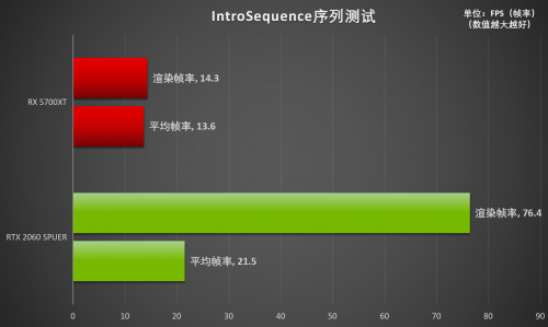 釋放才華！RTX Studio帶來急速創(chuàng)作體驗(yàn)