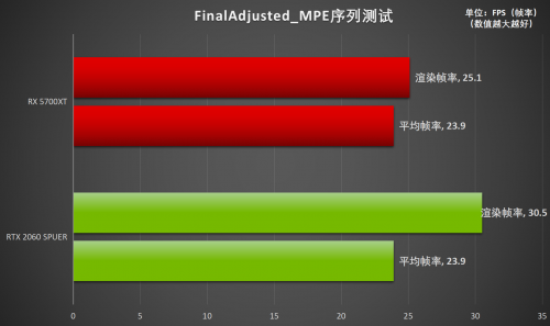 釋放才華！RTX Studio帶來急速創(chuàng)作體驗(yàn)