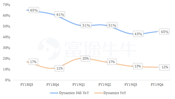 富途證券：2020財(cái)年來(lái)臨，微軟能否再創(chuàng)輝煌？