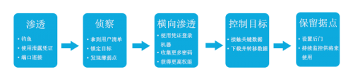 青藤云安全：應(yīng)急響應(yīng)，安全人員需要“降噪耳機”和“透視鏡”