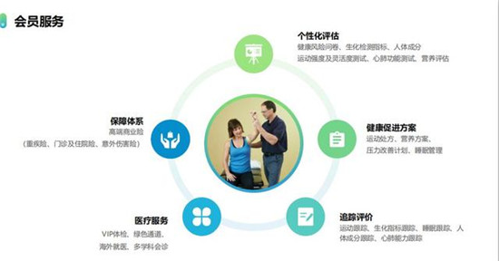14天，妙健康三記重拳：妙保平臺、CWI首店落地、升級妙云
