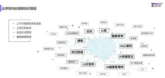 14天，妙健康三記重拳：妙保平臺、CWI首店落地、升級妙云