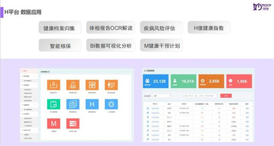14天，妙健康三記重拳：妙保平臺、CWI首店落地、升級妙云